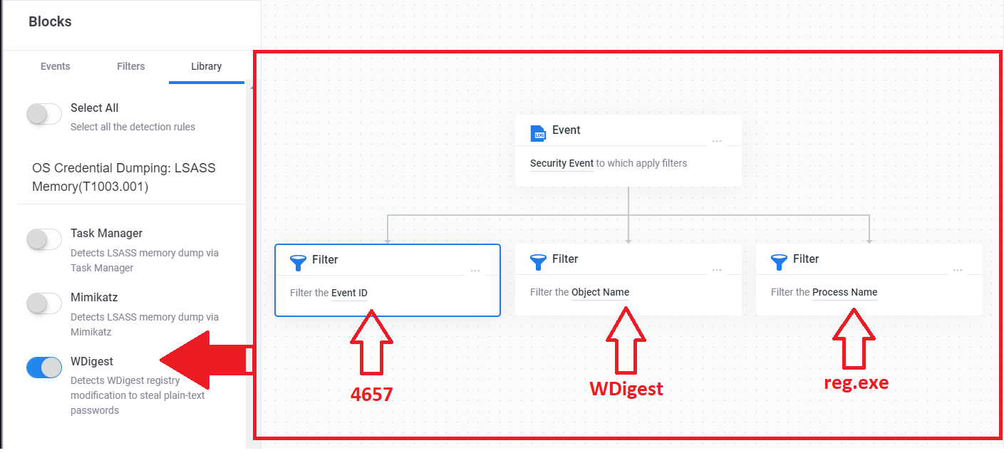 WDigest Registry Key modification detection with SEE rule