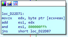 j variable in a PRGA iteration