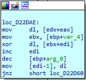 Decrypted char written to memory