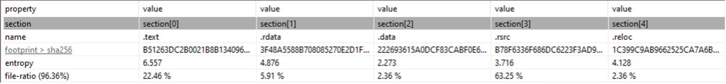 PE Explorer - sections entropy