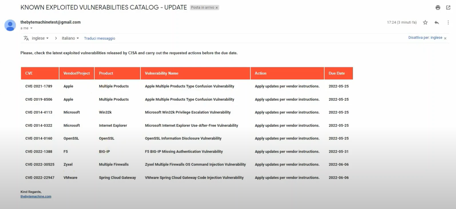 csv vulnerability python email