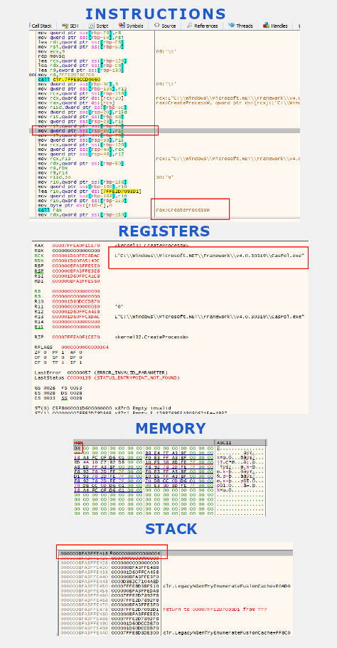 x64dbg