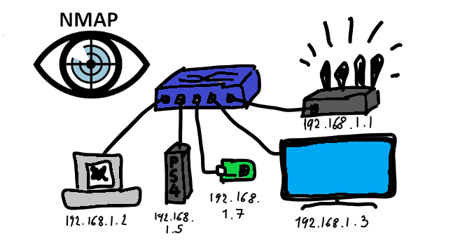 testbed nmap