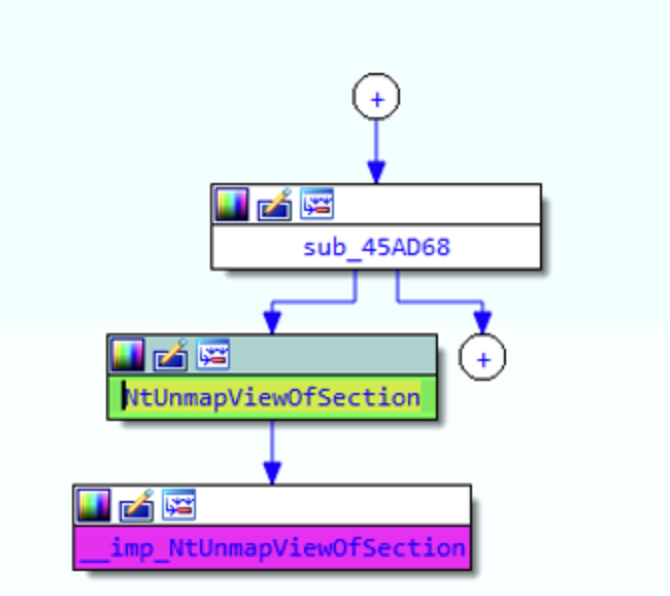 NtUnmapViewOfSection